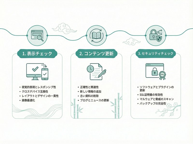 ホームページ定期点検の5つのポイント