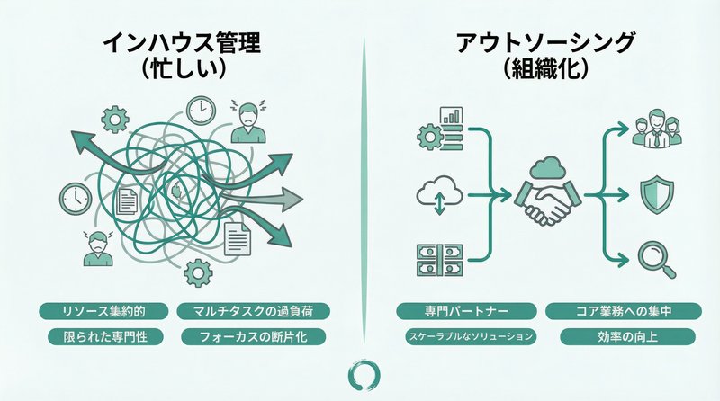 In-house Management vs Outsourcing