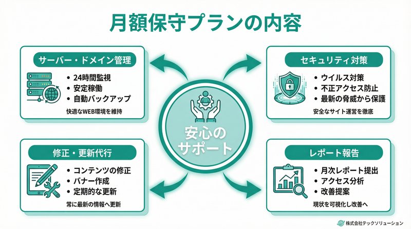 保守プランの内容図解