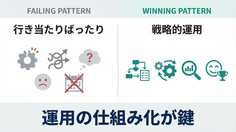 Web集客の失敗パターンと成功パターン
