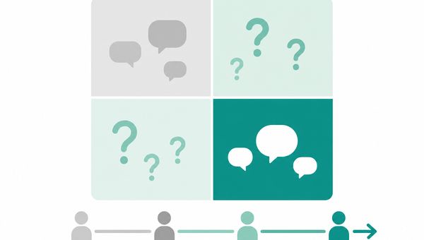 利用場面と検討段階からFAQの質問を分類する方法